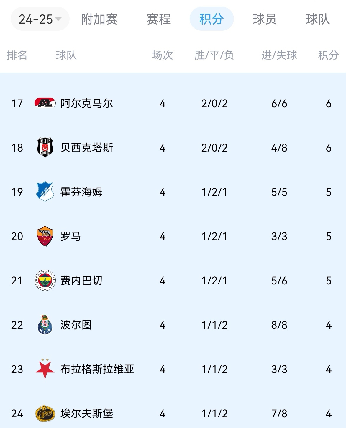 关于奥格斯堡取得胜利,迅速爬升积分榜的信息 关于奥格斯堡取得胜利,迅速爬升积分榜的信息