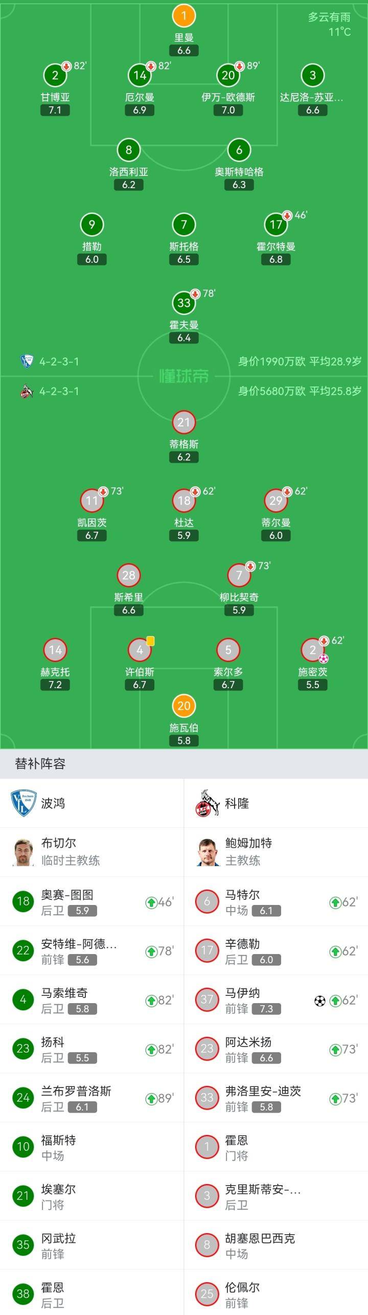 PG电子官网入口-波鸿主场战平科隆，积分榜上有所回升