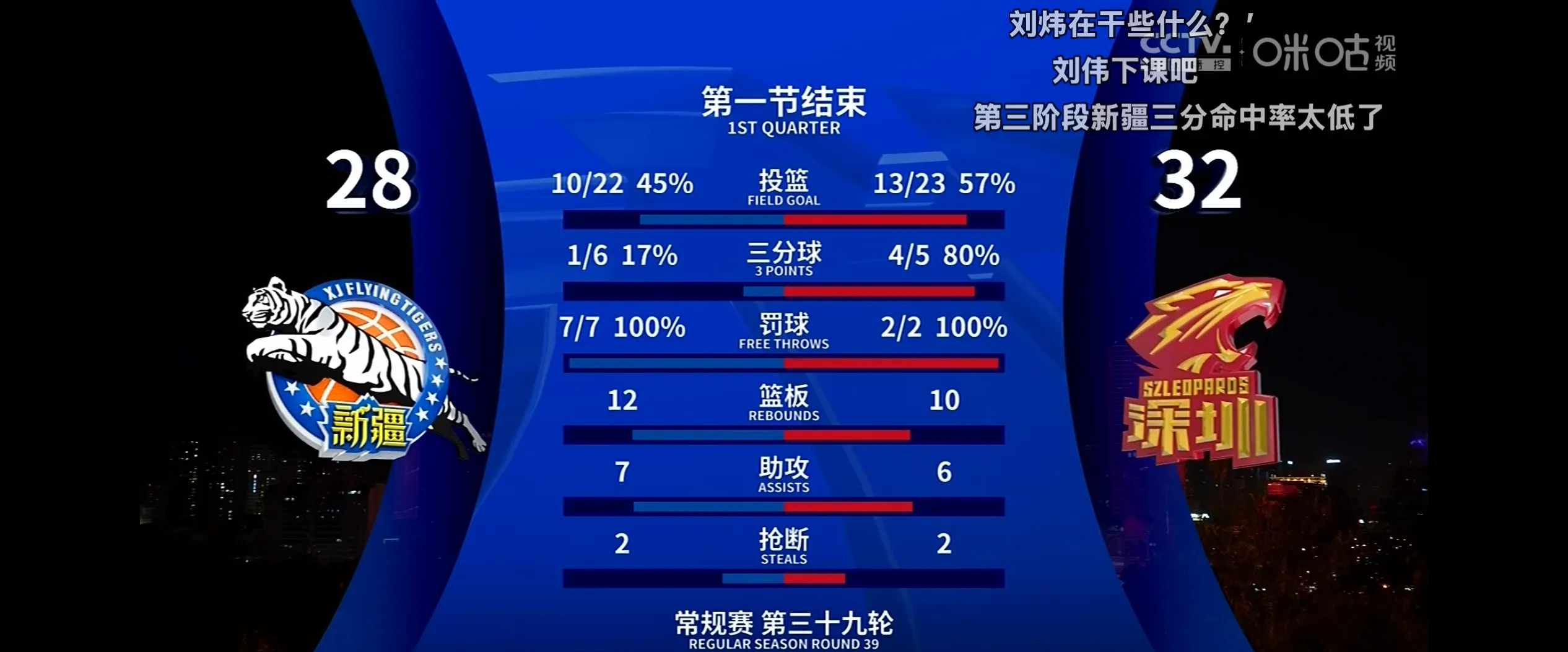 新疆队主场劲战,壮志凌云争夺冠军 新疆队主场劲战,壮志凌云争夺冠军