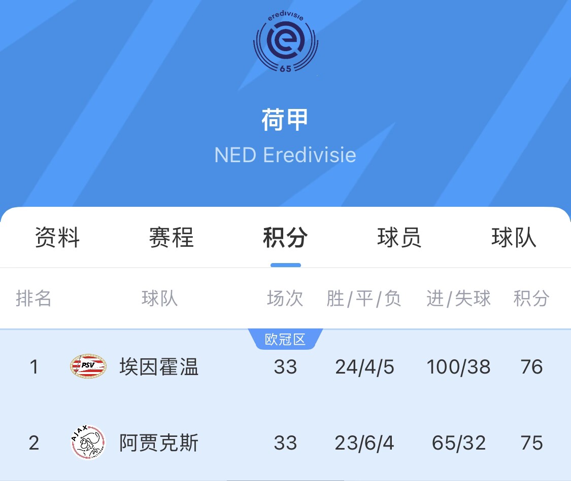 阿贾克斯遭逆转,失去晋级机会 阿贾克斯遭逆转,失去晋级机会