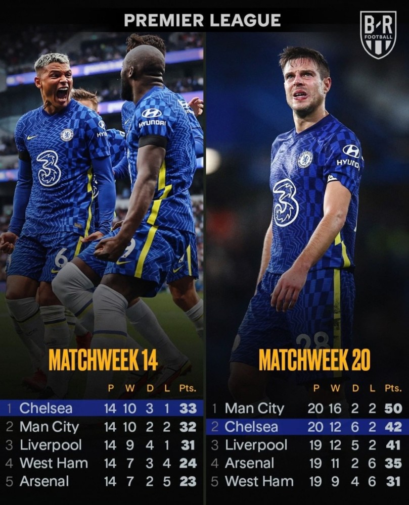 切尔西防线固若金汤，助力球队赢得胜利