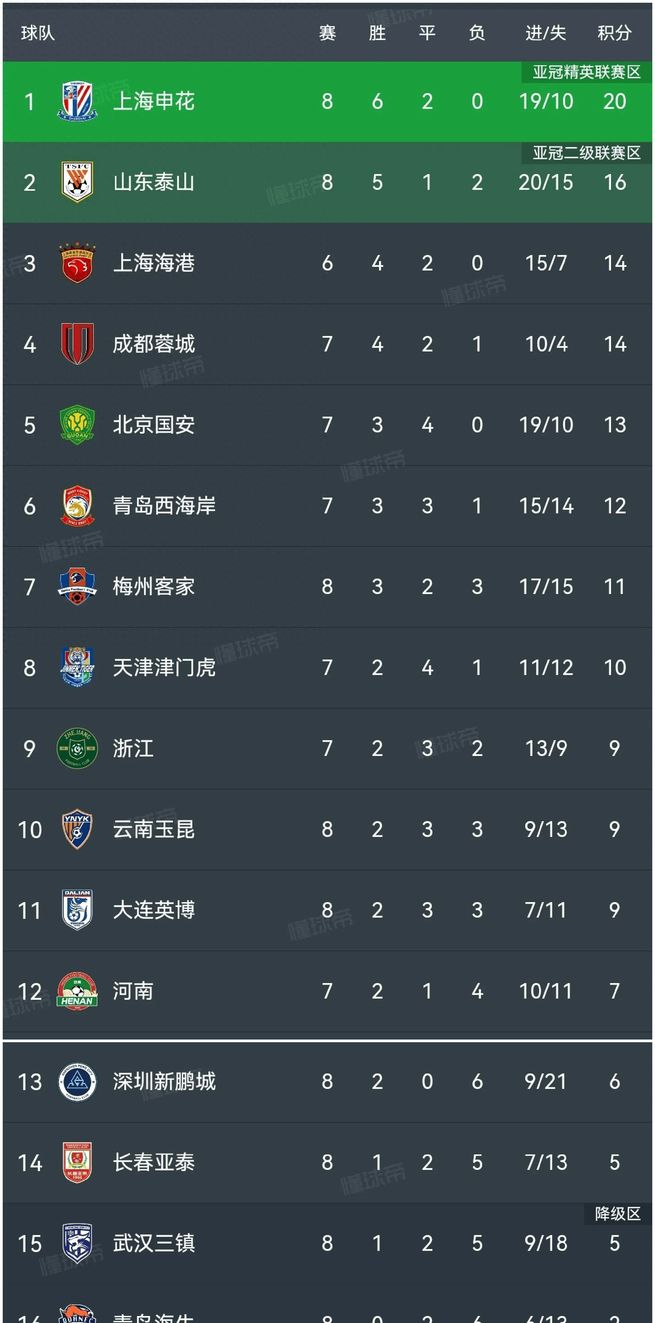 PG电子官网-大连一方客场逼平河北华夏幸福，排名持续下滑的简单介绍