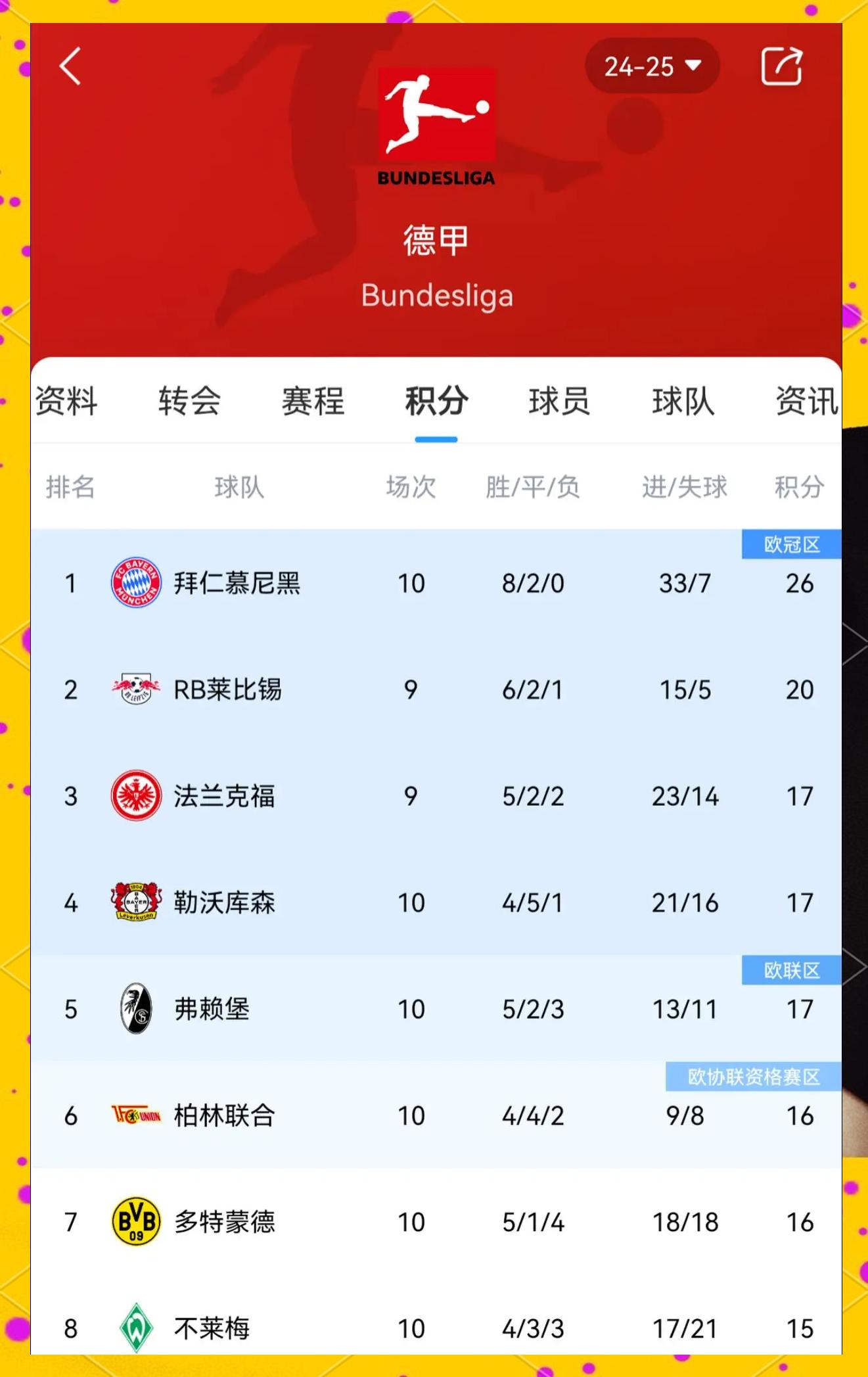 包含拜仁慕尼黑轻松晋级，稳坐晋级榜首的词条