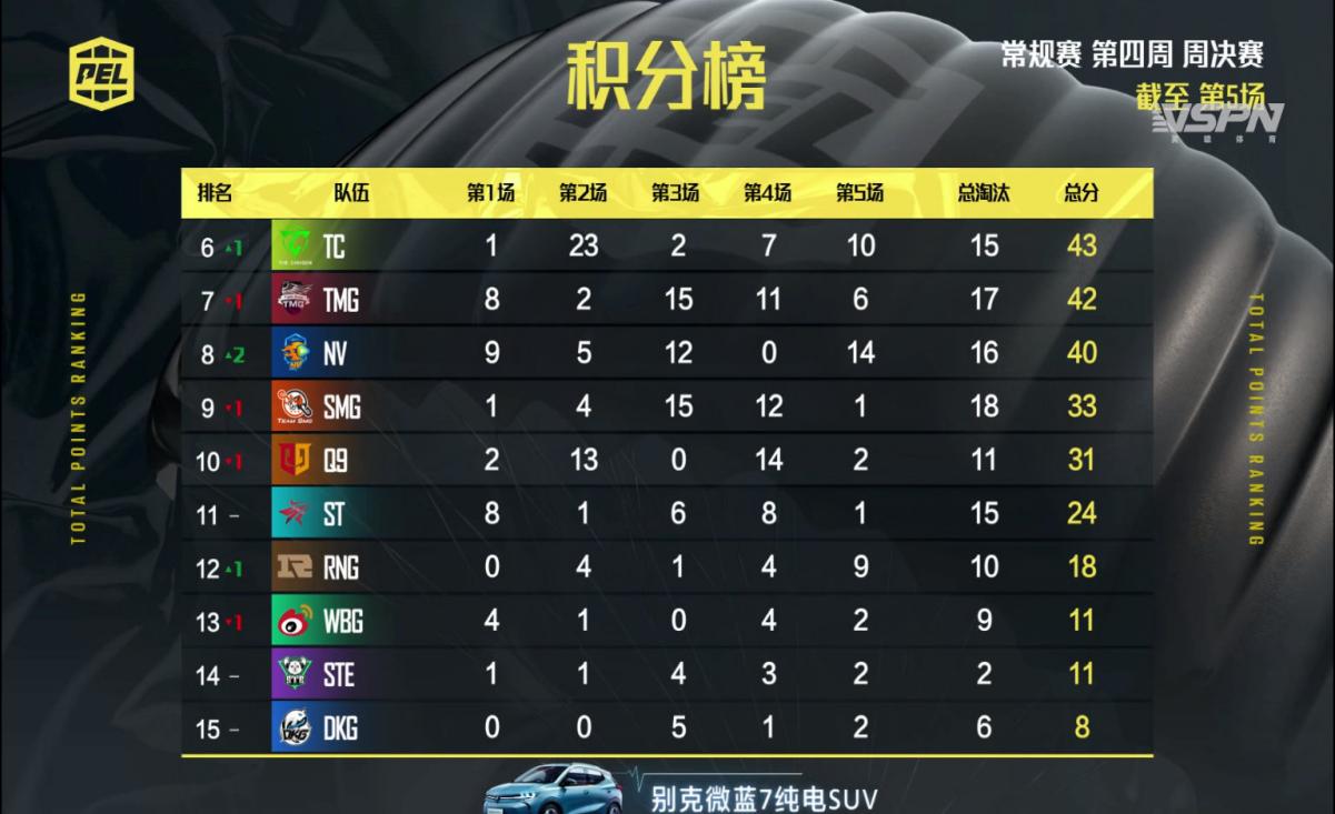 瑞士篮球男子联赛卫冕冠军领先积分榜的简单介绍 瑞士篮球男子联赛卫冕冠军领先积分榜的简单介绍