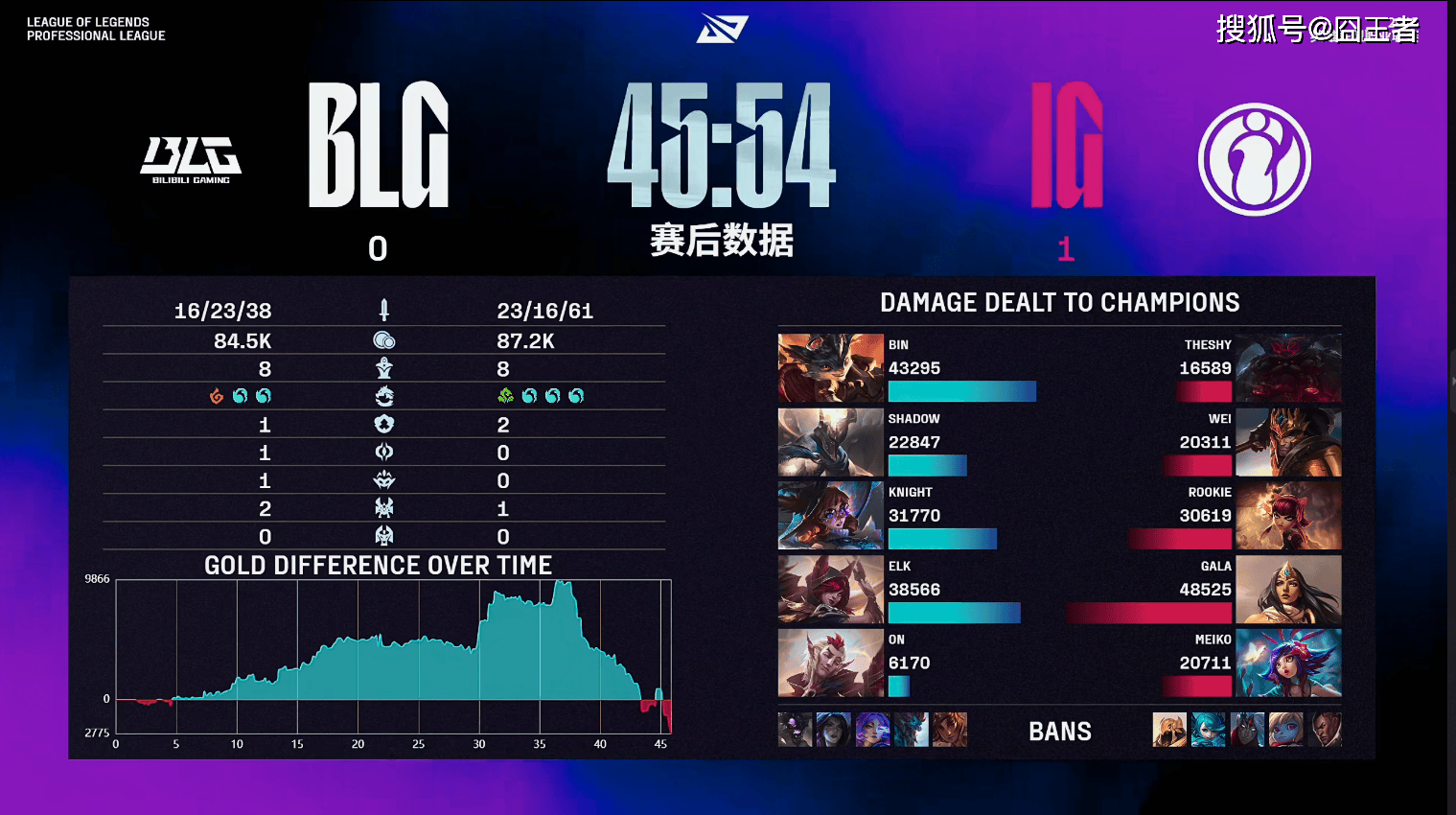 IG血洗NS，Elk关键团战开团秒人强强对话半决赛，引爆全场热议