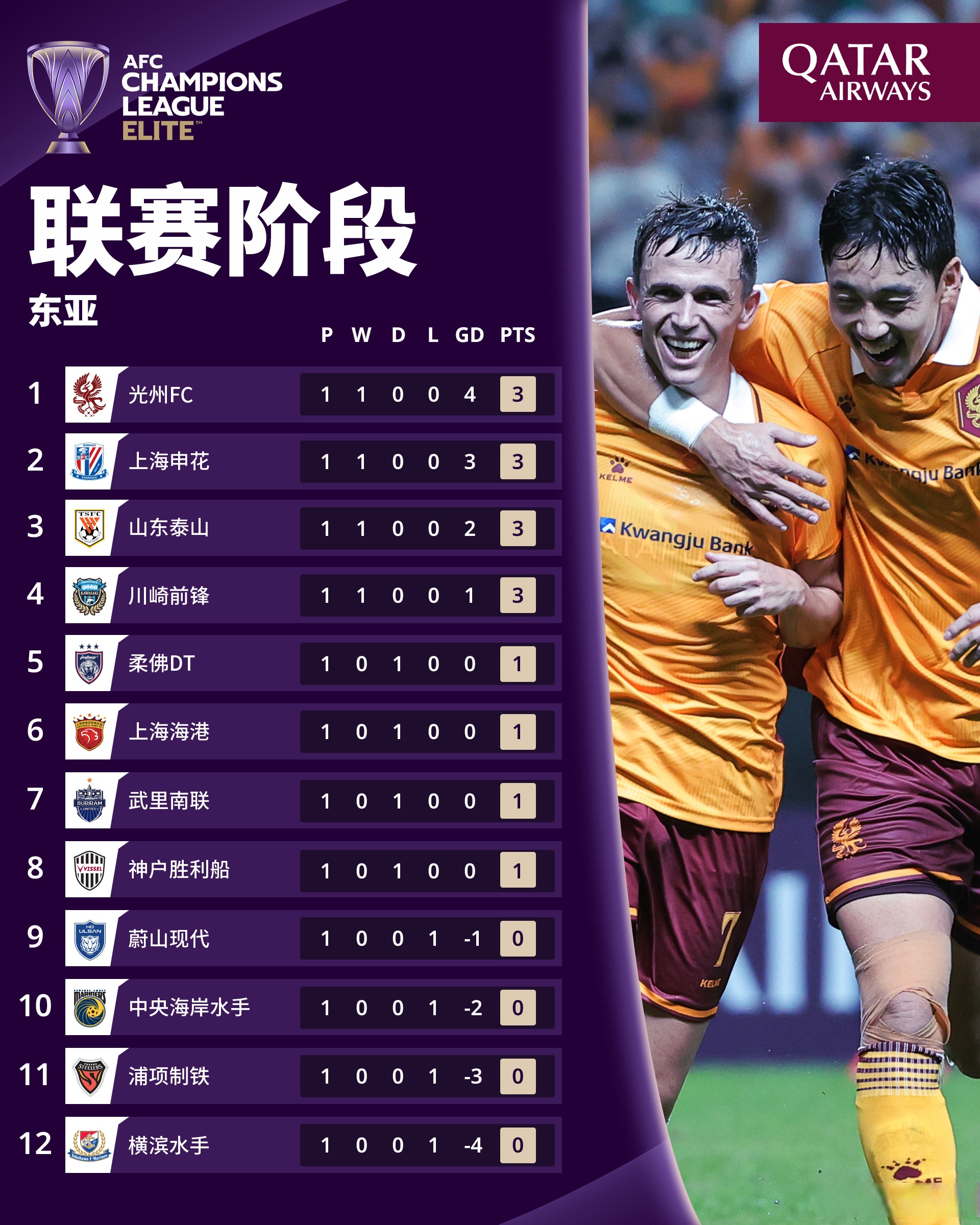 PG中国官网-亚洲足球夺冠热门球队备战如火如荼